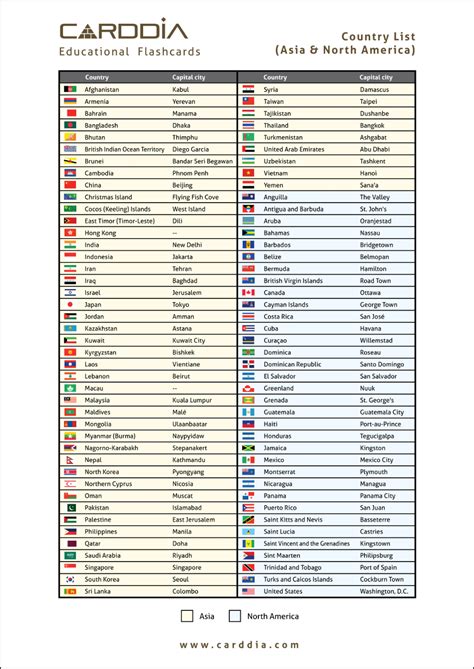 countries with a q|List of Countries of the world in alphabetical order (A to Z .